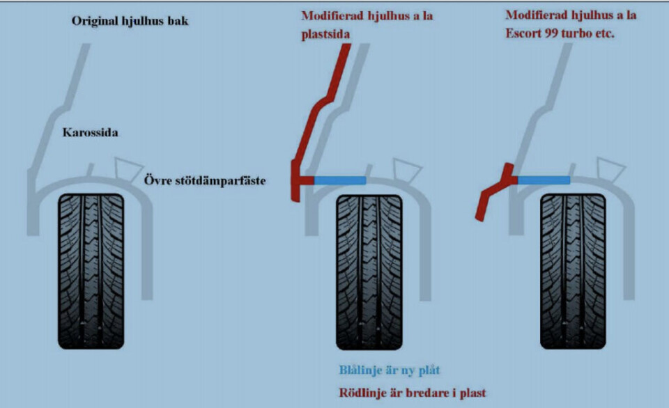 (Kilde: Svenska Bilsportförbundet)